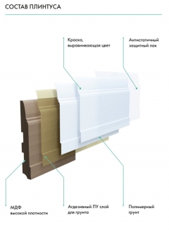 Плинтус Deartio  МДФ White U 101 - h 60 мм