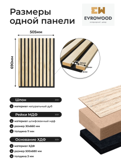 Стеновая реечная панель МДФ Evrowood Дуб Сонома на чёрном MSP 02